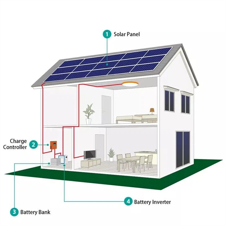 Off Grid Power Generation Systems6