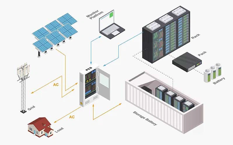 Photovoltaic Power Generation System
